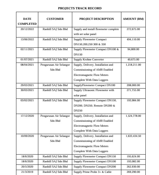 Projects Track Record 1